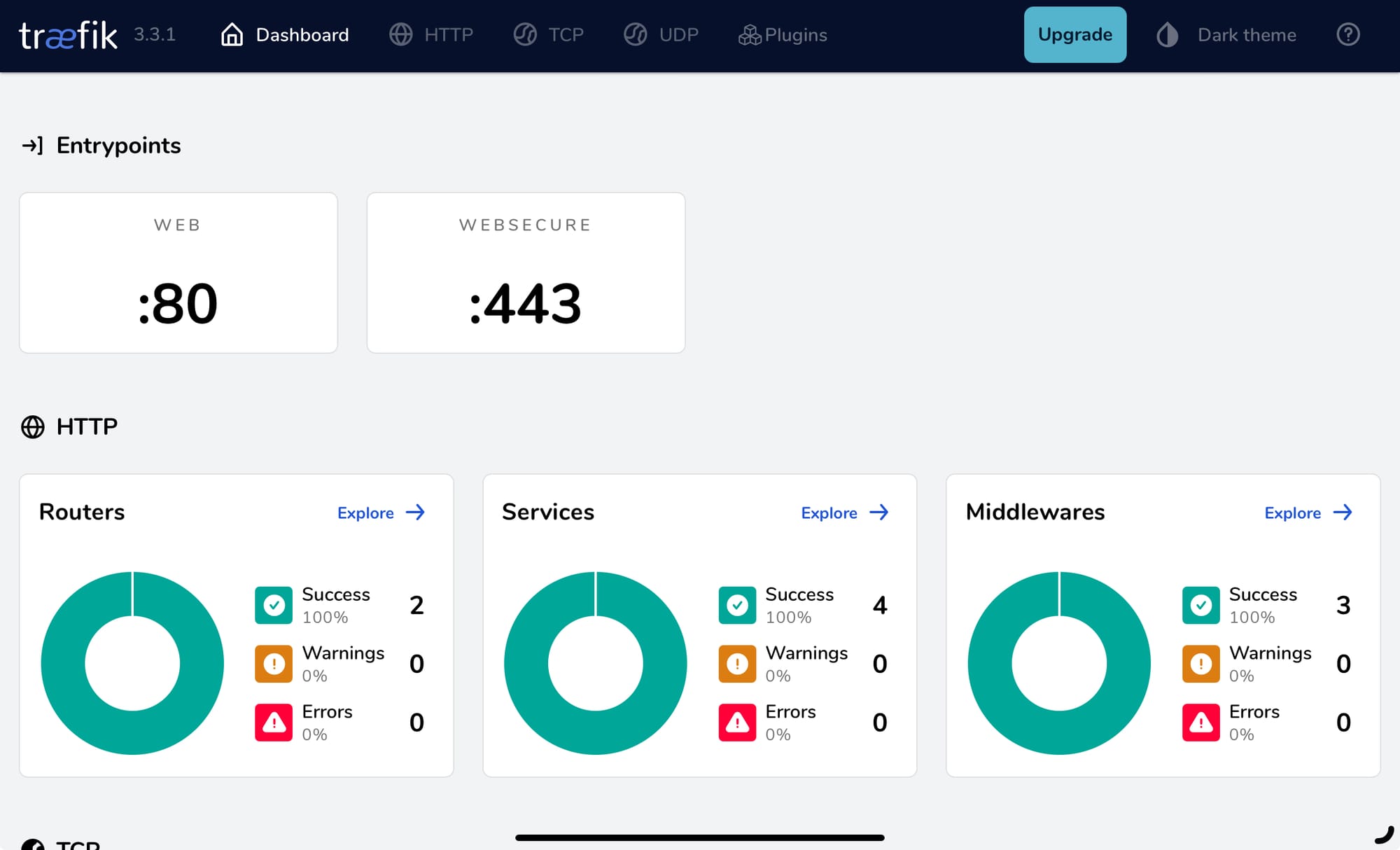 The traefik dashboard