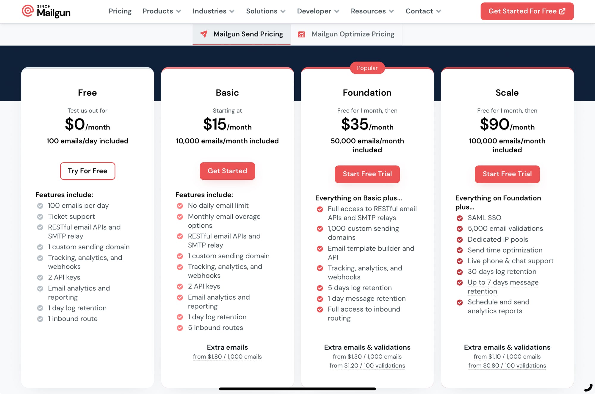 the mailgun price list